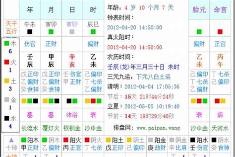 年命|生辰八字算命、五行喜用神查询（免费测算）